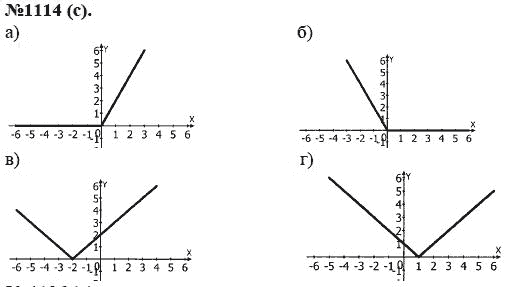 Ответ к задаче № 1114 (с) - Макарычев Ю.Н., Миндюк Н.Г., Нешков К.И., гдз по алгебре 8 класс